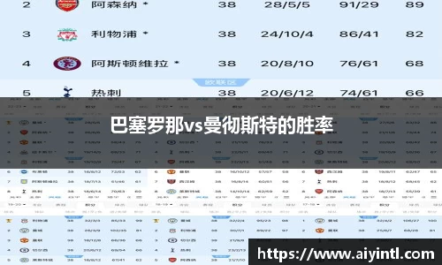 巴塞罗那vs曼彻斯特的胜率